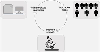 Editorial: Reshaping the diagnostic process in oncology: science versus technology